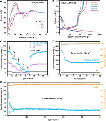 Nitrogen, Phosphorus, and Sulfur Tri-doped Carbon A Coated NiCo2Se4 Needle Arrays Grown on Carbon Cloth as Binder-free Anode for Potassium-Ion Batteries